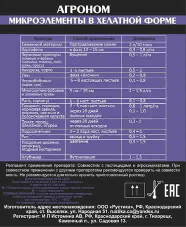Таблица микроэлементов